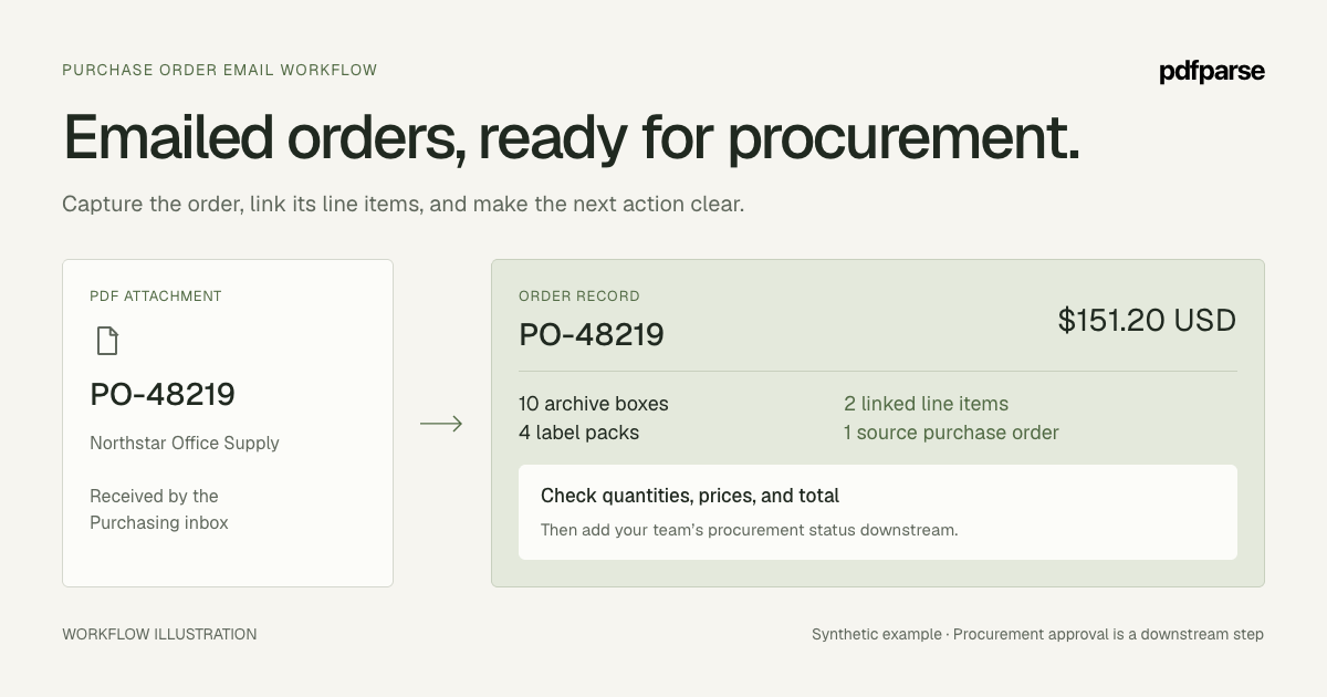 Preview of How to Automate Purchase-Order Email Processing