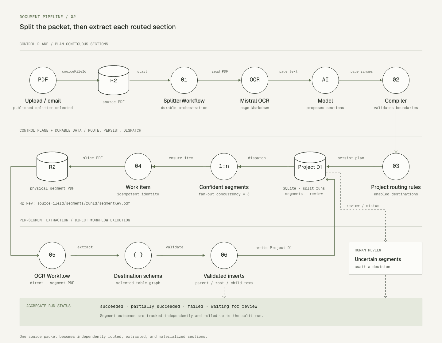 Preview of Expanding PdfParse Capabilities With Logical Splitters