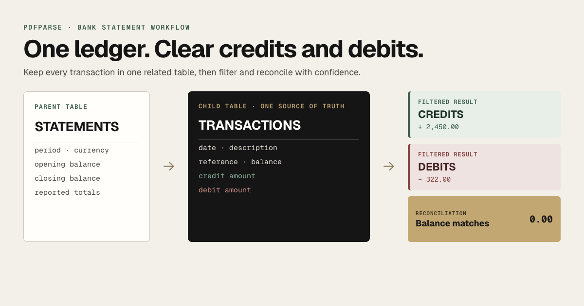Preview of How to Extract Transactions From a PDF Bank Statement