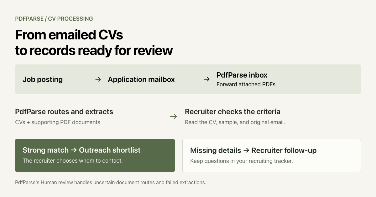 Preview of How to Build an Automated CV Processing Pipeline with PdfParse