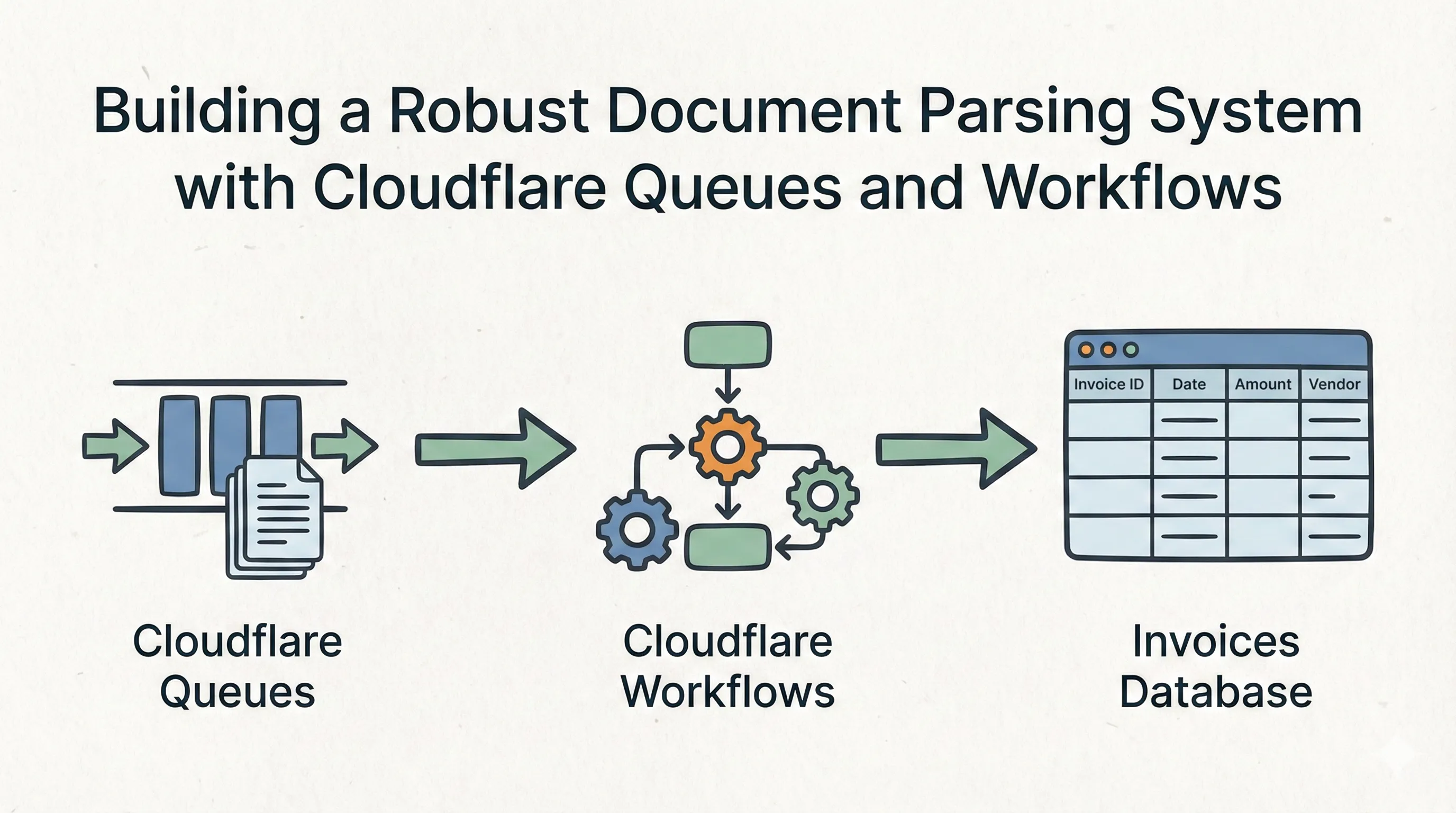 Building a Document Parsing System