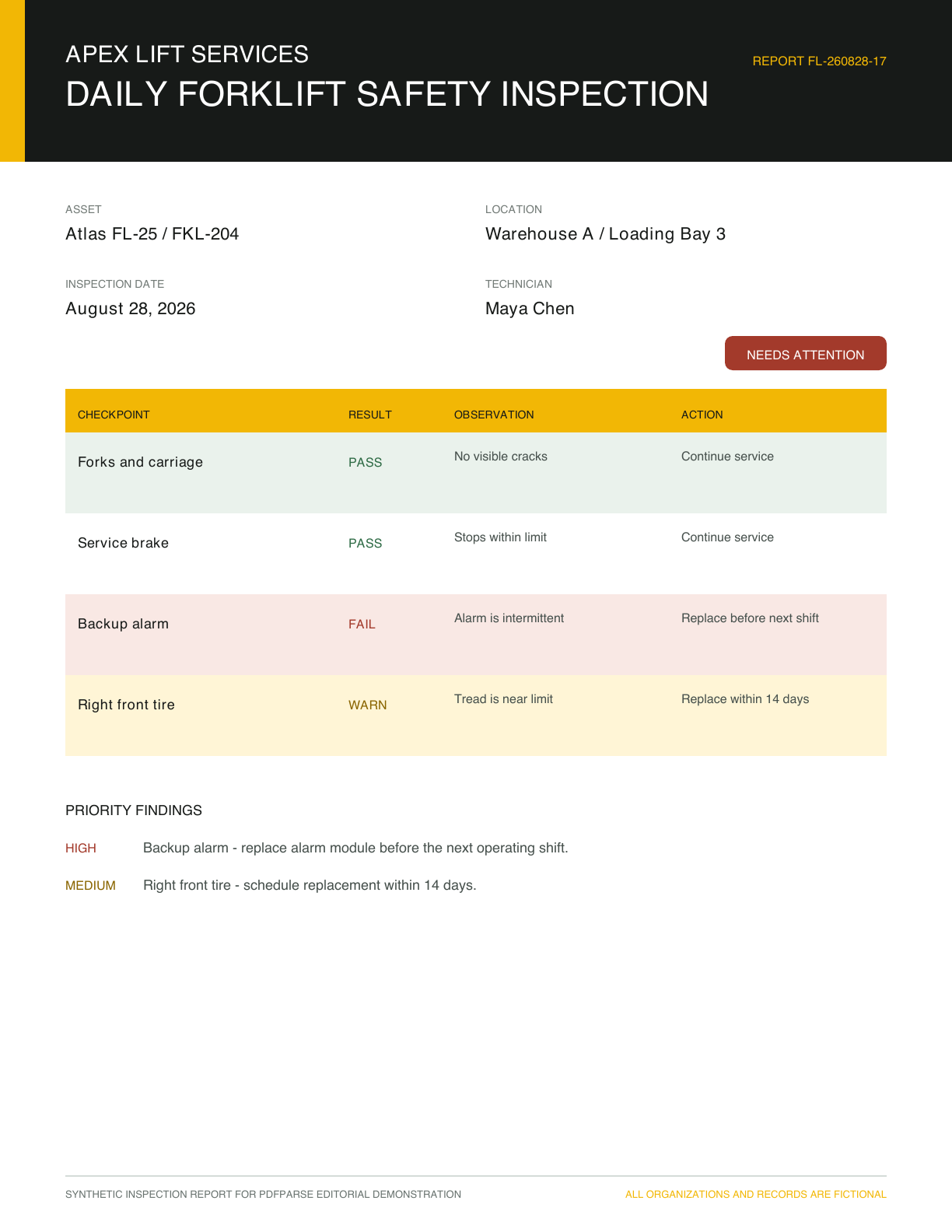 Apex Lift Services forklift safety inspection with checklist results and two priority findings
