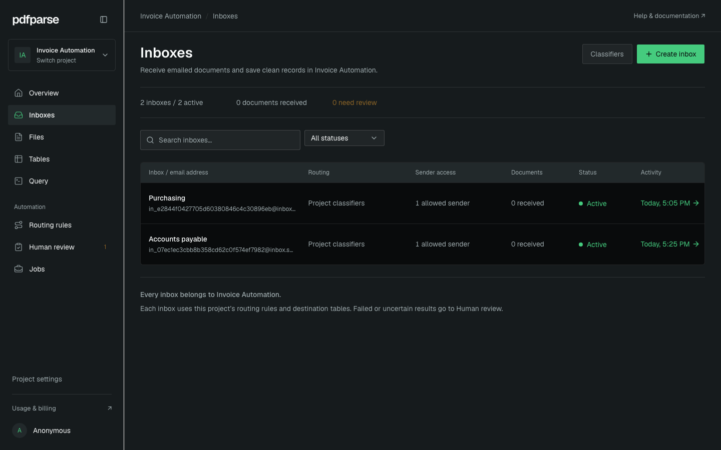 Inboxes in the Invoice Automation project showing active Purchasing and Accounts payable inboxes, each with one allowed sender and zero received documents.