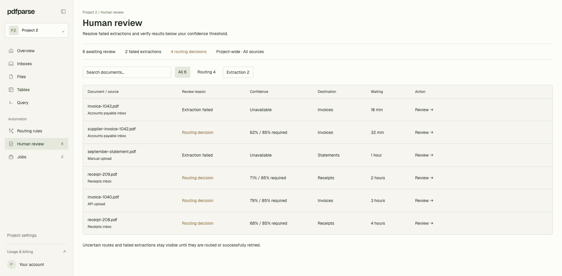PdfParse Human Review queue listing documents that need a routing decision or have a failed extraction